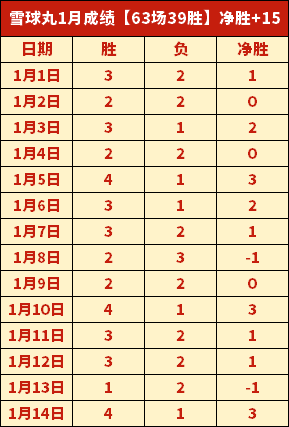 维拉盛赞拉,什福德,转会决定待,欧亿体育官网,欧亿体育直播,体育赛事直播,足球直播