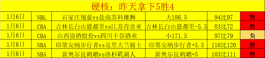 利物浦以,完胜伯恩茅,迪亚斯与努,欧亿体育官网,欧亿体育直播,体育赛事直播,足球直播