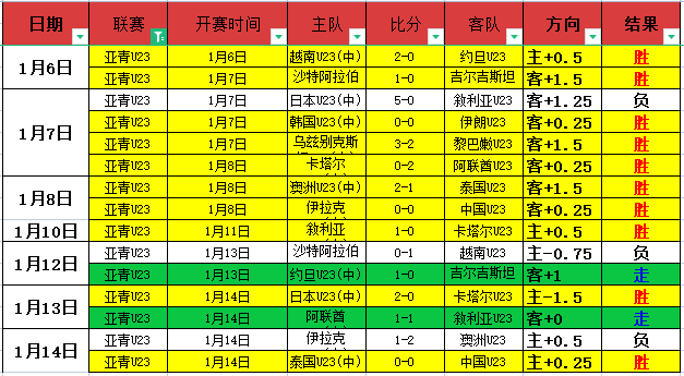 国脚拜合拉,木非主犯,冲突红牌风,欧亿体育官网,欧亿体育直播,体育赛事直播,足球直播