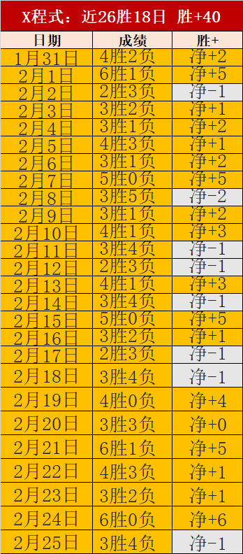 热刺与狼队,英超第,轮握手言和,欧亿体育官网,欧亿体育直播,体育赛事直播,足球直播