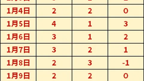 维拉盛赞拉什福德，转会决定待定